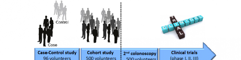 Molecular Colonoscopy & Multi-omics.